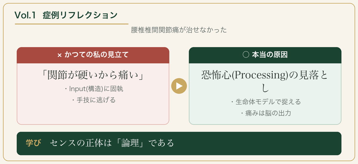 Vol.1 症例リフレクション：「関節が硬いから痛い」という思い込みから、恐怖心の見落としへ