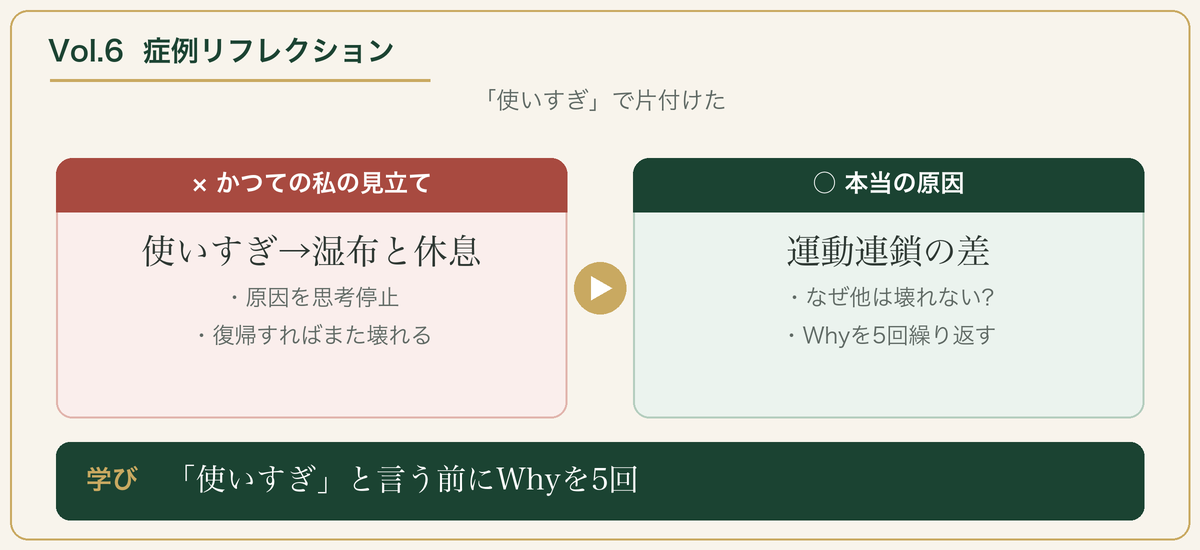 Vol.6 症例リフレクション：「使いすぎ」で片付ける誤りから、運動連鎖の差を問うへ