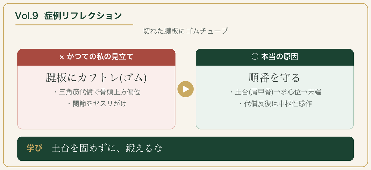 Vol.9 症例リフレクション：切れた腱板にゴムチューブの誤りから、土台→求心位→末端の順番へ